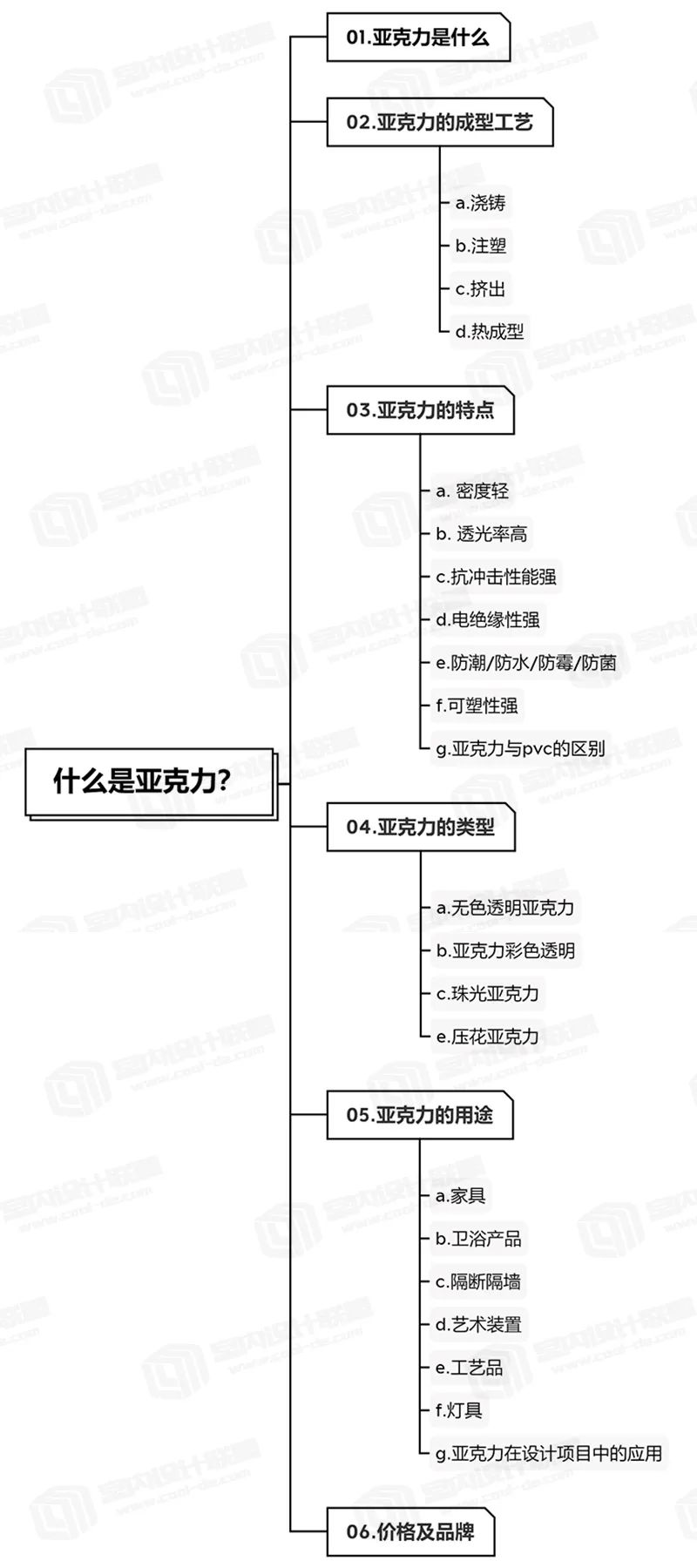 什么是亚克力？什么是有机玻璃？(图61)