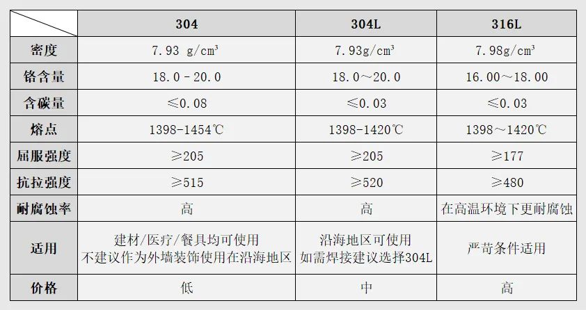 什么是不锈钢广告装饰板？(pic2)