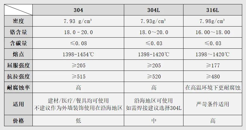 什么是不锈钢广告装饰板？(图2)