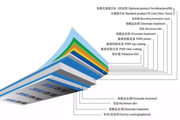 广告行业常用的铝塑板是什么？(图9)