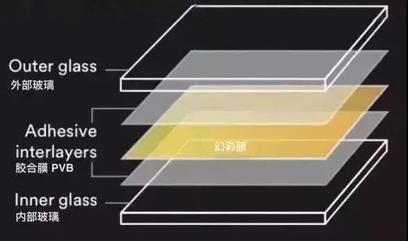 什么是广告树脂玻璃？(图4)