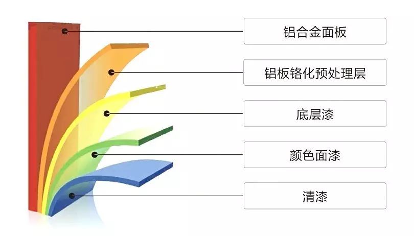 什么是广告用的铝板？(图3)