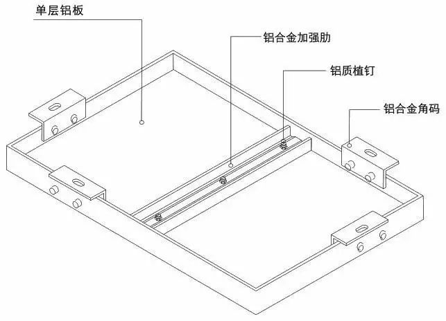 什么是广告用的铝板？(图4)