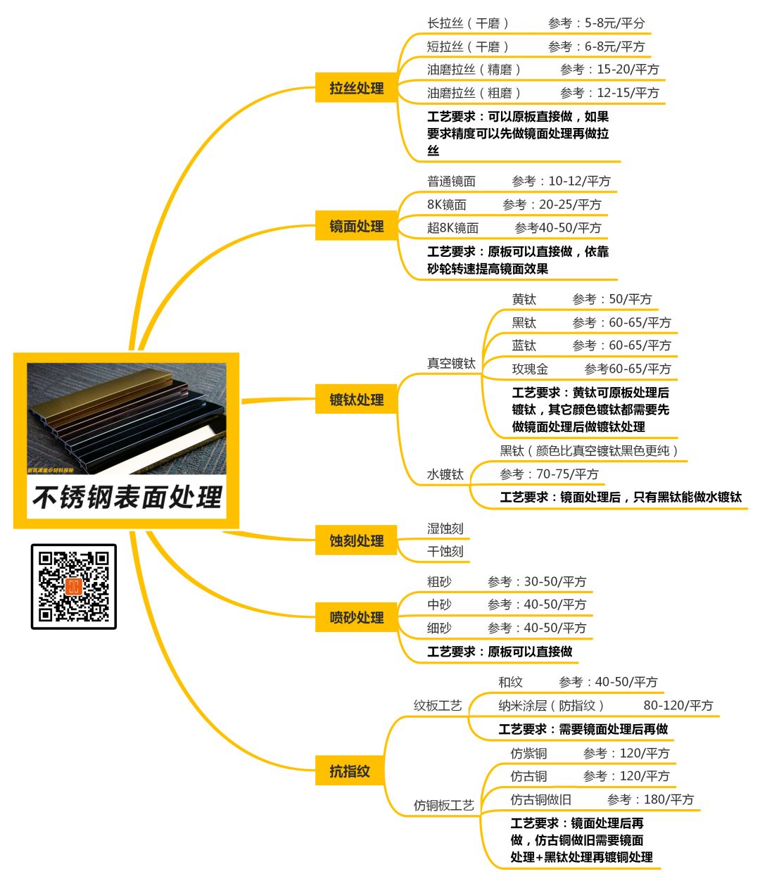 详解不锈钢的表面处理工艺(图9)