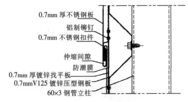 详解不锈钢的表面处理工艺(图14)