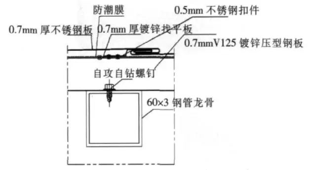 详解不锈钢的表面处理工艺(图15)