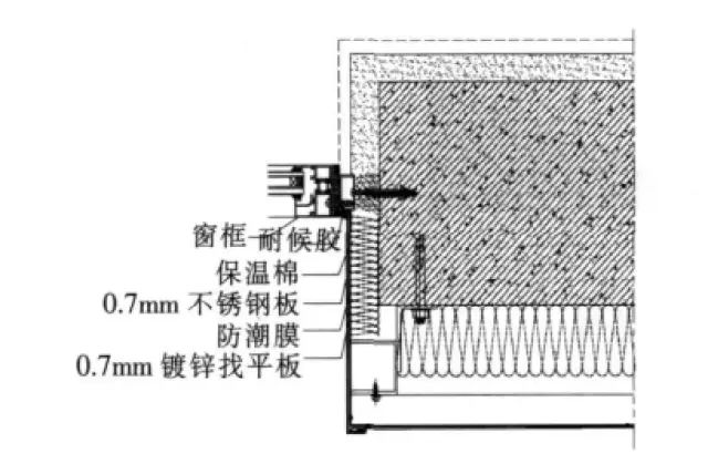 详解不锈钢的表面处理工艺(图16)