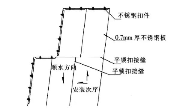 详解不锈钢的表面处理工艺(图20)