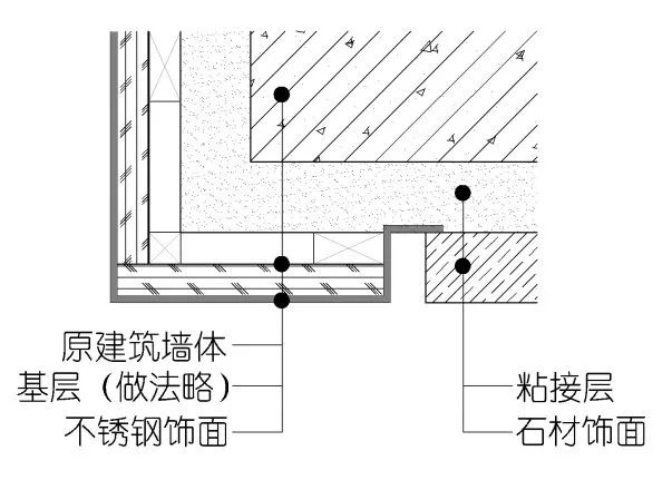 详解不锈钢的表面处理工艺(图33)