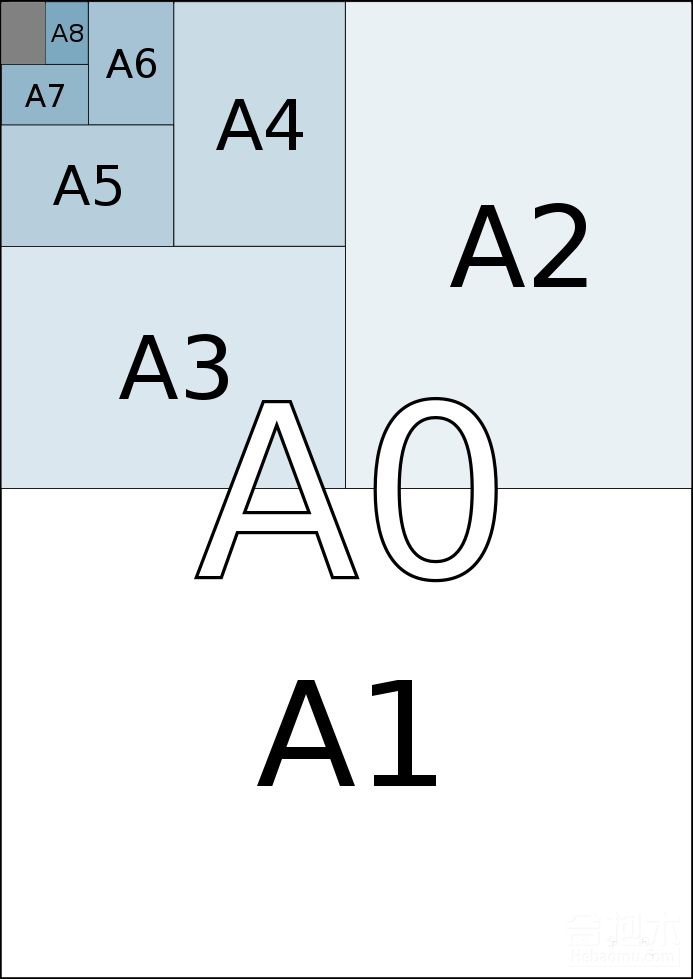 a4和a5纸张实物对比图片