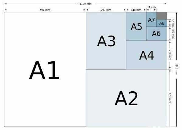 A0A1A2A3A4A5A6A7A8纸大小尺寸对比示意图