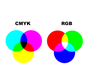 CMYK和RGB颜色对比示意图