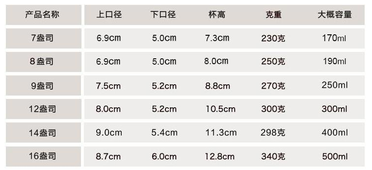 纸杯尺寸规格表