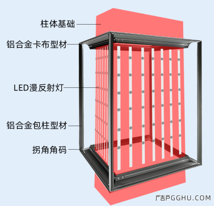 包柱灯箱