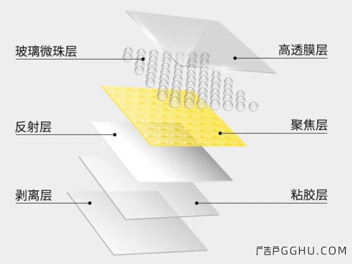 反光膜结构示意图