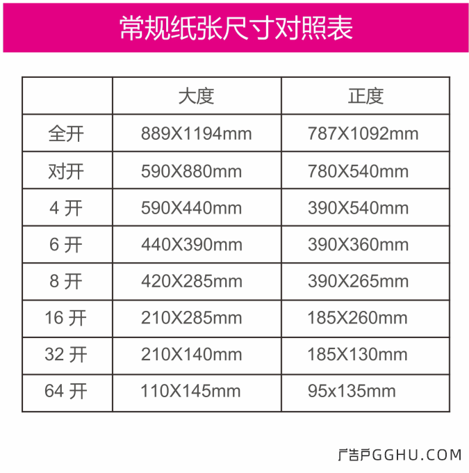 纸张大度、正度尺寸规格表