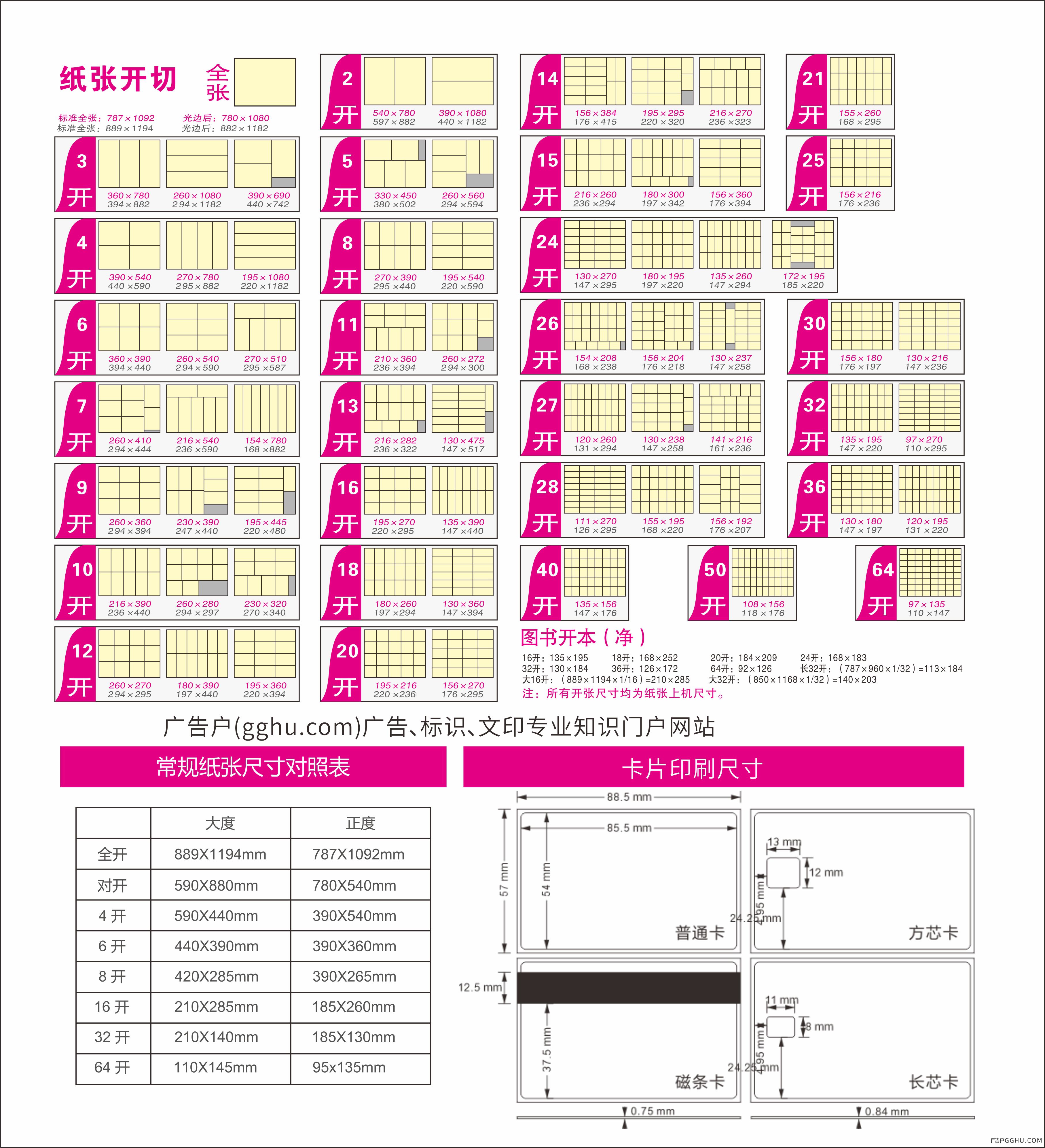 纸张大度、正度尺寸规格表