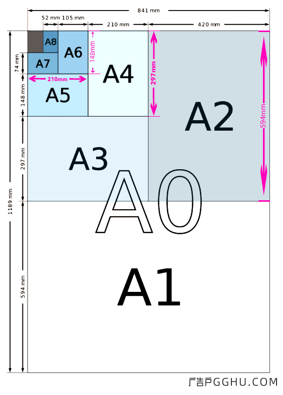 A4 a3 a2 a1 a0 