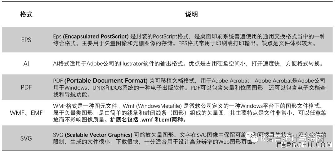 作图知识 I 图片格式、期刊尺寸、分辨率、颜色模式、标注等(图7)