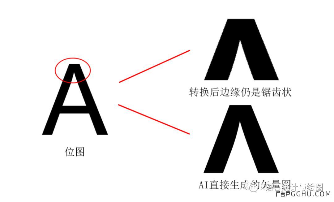 广告平面常用的位图、矢量图是什么?(pic10) 作图知识 I 图片格式、期刊尺寸、分辨率、颜色模式、标注等(图10)