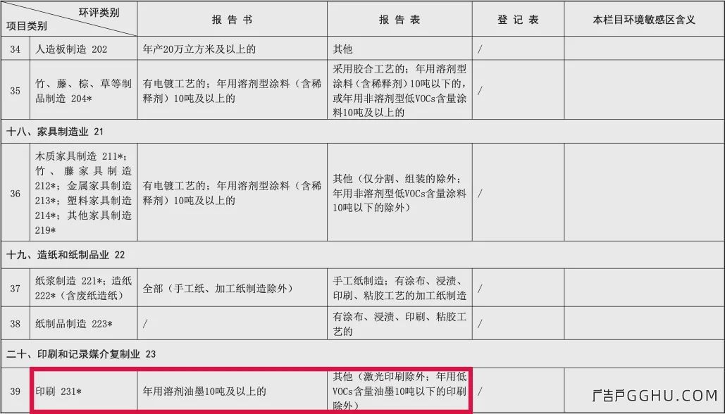 环保新政:广告企业应关注的问题(图1) 环保新政:这些喷绘标识企业不用做环评了!(图2)