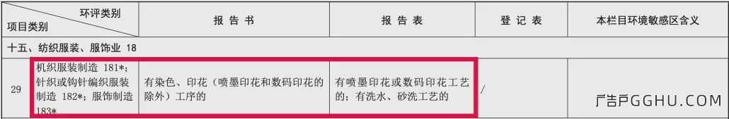 环保新政:广告企业应关注的问题(图3) 环保新政:这些喷绘标识企业不用做环评了!(图4)