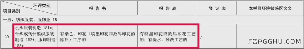 环保新政：这些喷绘标识企业不用做环评了！(图4)