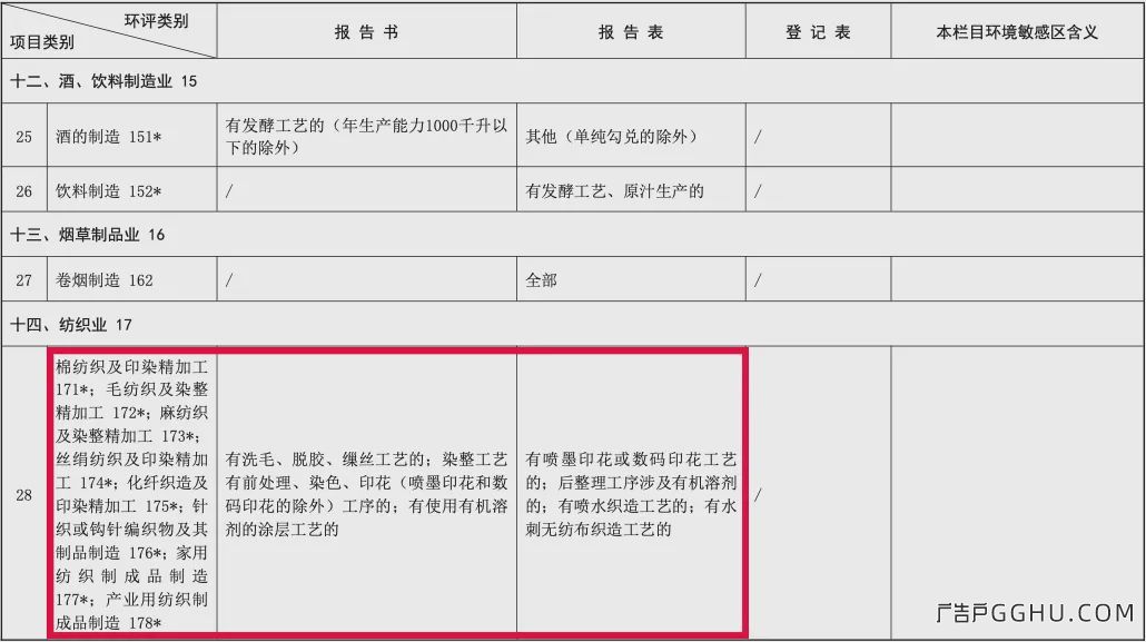 环保新政：这些喷绘标识企业不用做环评了！(图3)