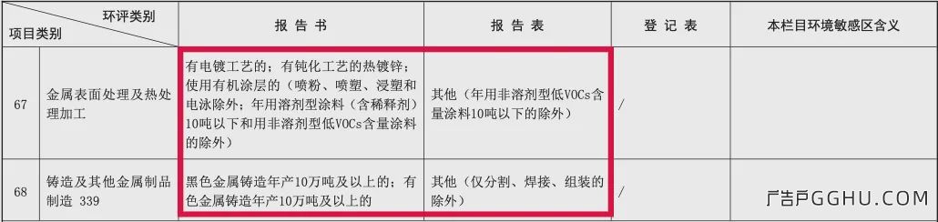 环保新政:广告企业应关注的问题(图4) 环保新政:这些喷绘标识企业不用做环评了!(图5)