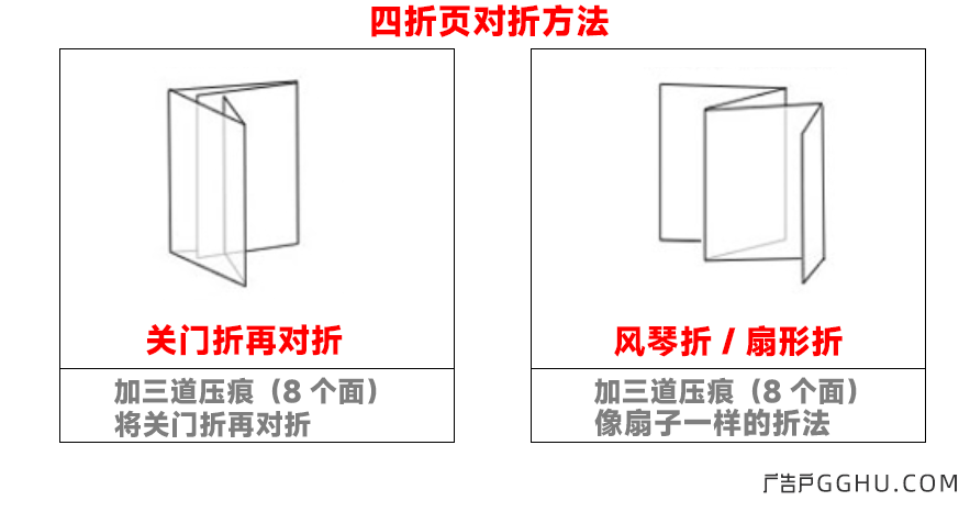 四折页对折方法示意图