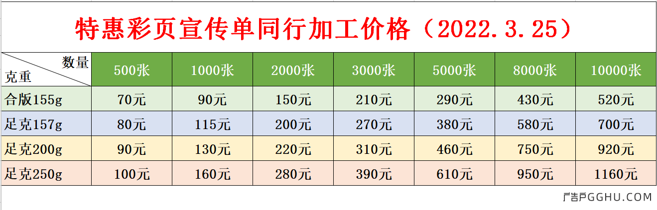 宣传单同行加工价格行情2022年3月25日