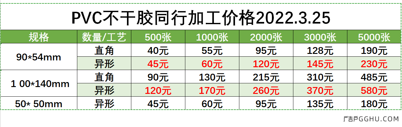 PVC不干胶同行加工价格2022.3.25