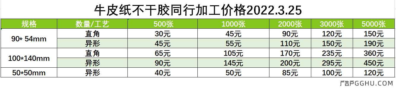 牛皮纸不干胶同行加工价格2022.3.25