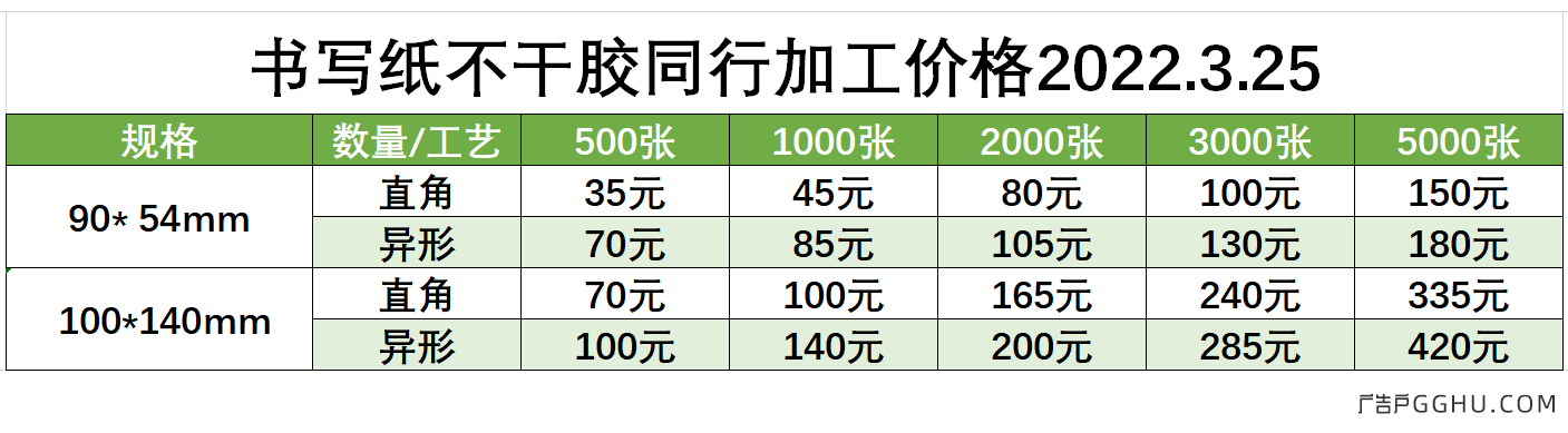 书写纸不干胶同行加工价格2022.3.25