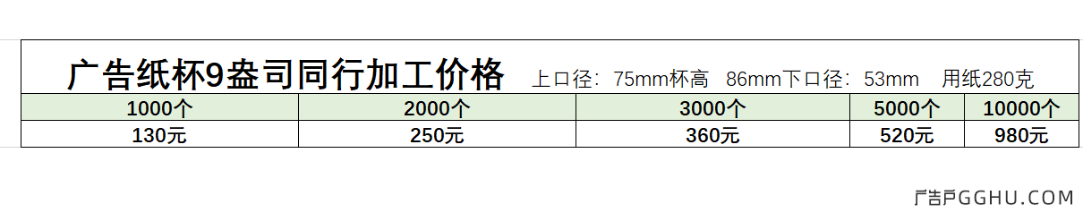 9盎司广告纸杯同行加工价格行情2022年3月25日