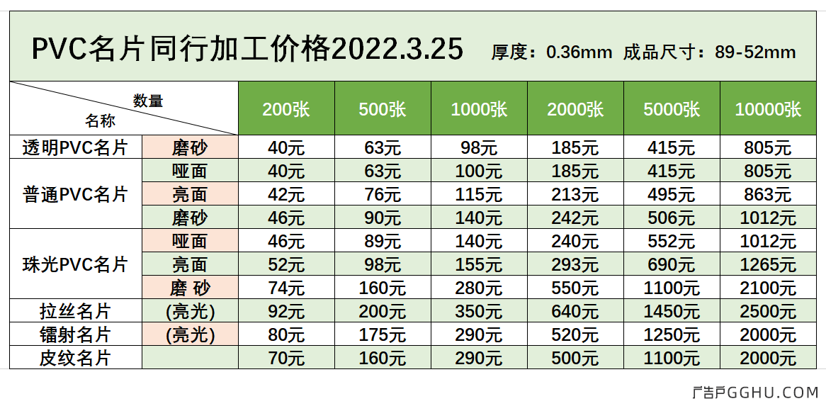 PVC名片同行加工价格2022.3.25