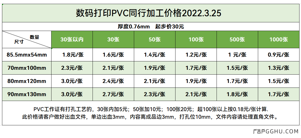 数码打印PVC同行加工价格行情2022.3.25 