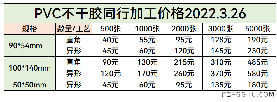 PVC不干胶同行加工价格2022.3.26