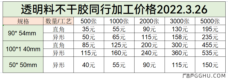 透明料不干胶同行加工价格表2022.3.26