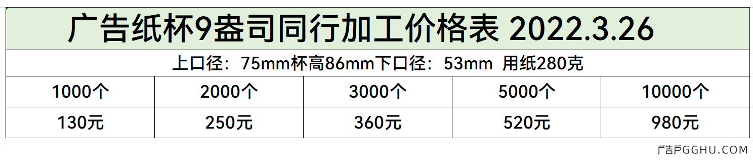 广告纸杯9盎司同行加工价格表 2022.3.26  