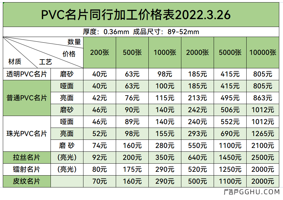 PVC名片同行加工价格2022.3.26  