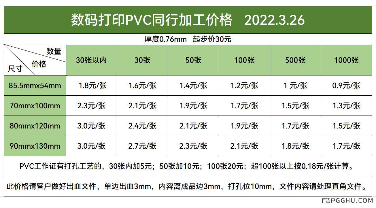 数码打印PVC同行加工价格表