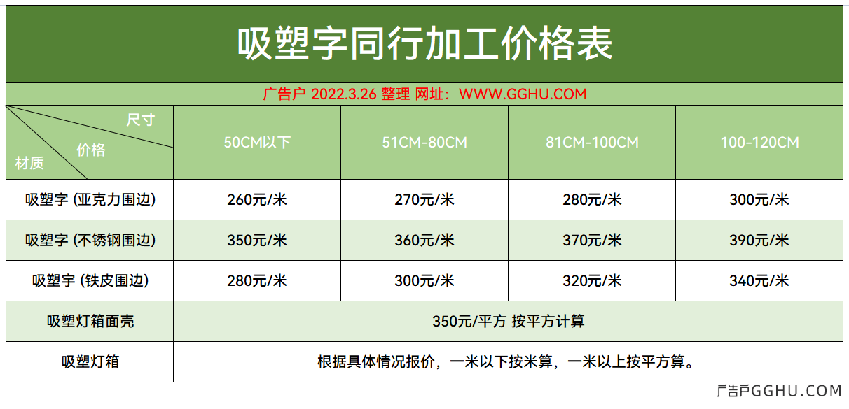 2022年3月26日吸塑发光字和吸塑灯箱同行加工价格表