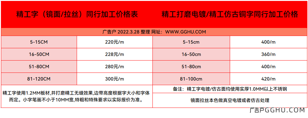 2088年3月28日精工字同行加工价格表