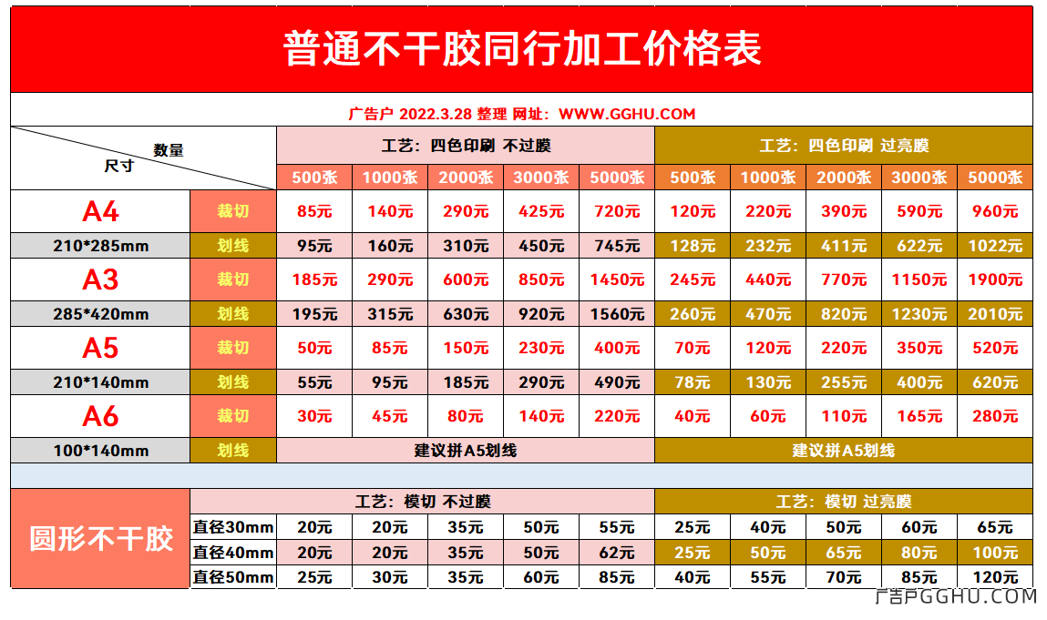 2022年3月28日普通不干胶同行加工价格表