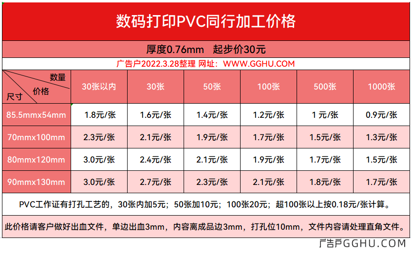 2022年3月28日数码打印PVC同行加工价格表