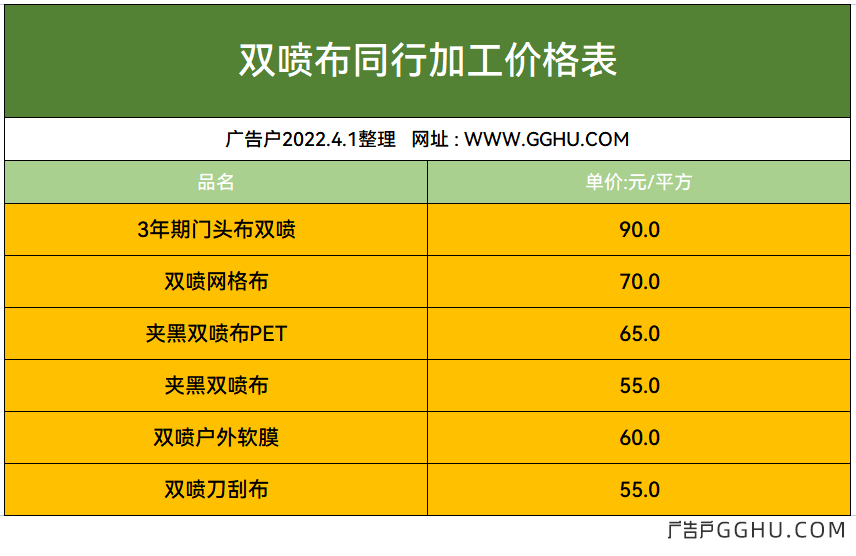 2022年4月1日双喷布同行加工价格表