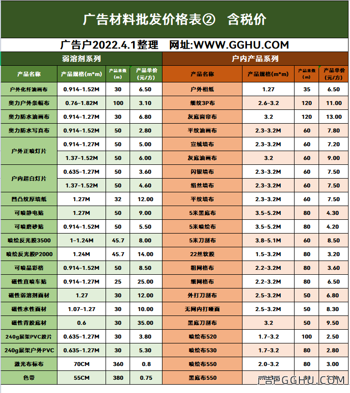 2022年4月1日广告材料批发价格表