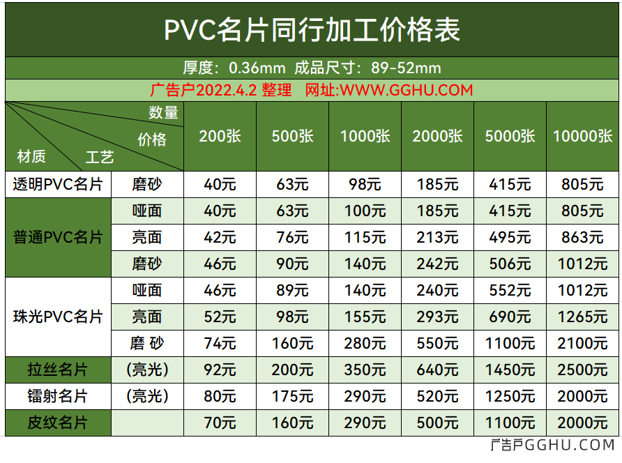2022年4月2日PVC名片同行印刷价格