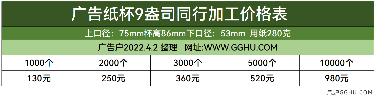 2022年4月2日广告纸杯同行加工价格表